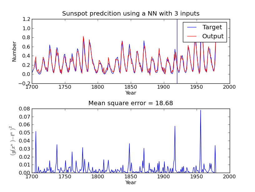 _images/sunspots.png